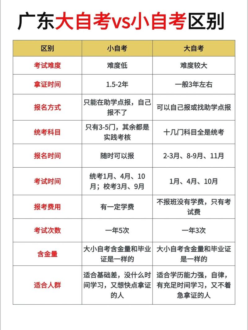 自考国考与省考有何区别？-图2
