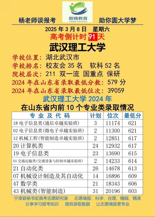 理工211考研难度如何?-图2 理工211考研难度如何?-图2