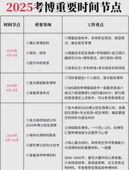 华师大2025考博简章有何新变化?-图1 华师大2025考博简章有何新变化?-图1