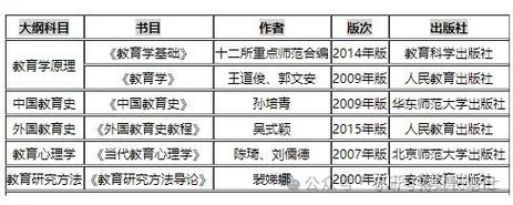 华师大2025考博简章有何新变化?-图3 华师大2025考博简章有何新变化?-图3