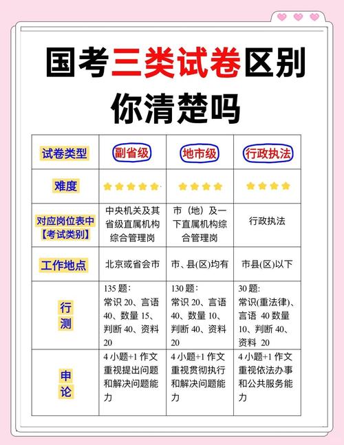 国考与省考试卷，到底有何不同？-图1