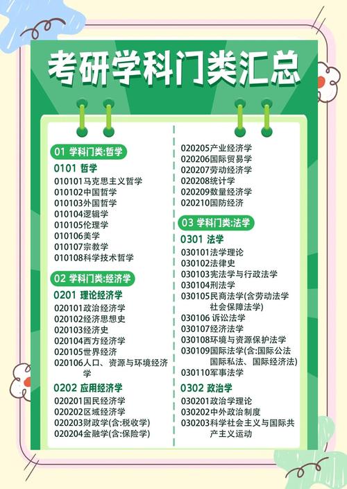 中科大生物学考研科目具体有哪些？-图1