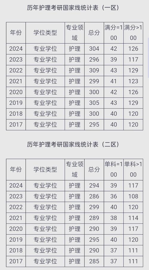 齐鲁医科大学护理考研怎么准备？-图2