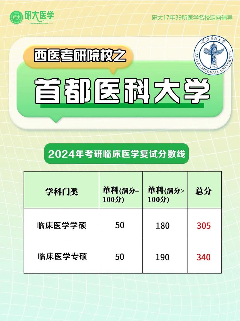 首都医科大护理学考研怎么准备？-图2