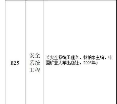 中国矿业大学遥感考研难度如何?-图2 中国矿业大学遥感考研难度如何?-图2
