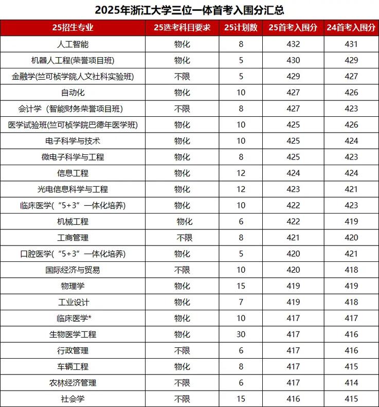 浙大2025考博报名何时开始?-图2 浙大2025考博报名何时开始?-图2