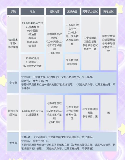 四川考研报考点该如何选择？-图3