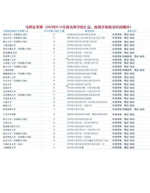 考考博审核制取代考试制,选拔标准如何公平?-图1 考考博审核制取代考试制,选拔标准如何公平?-图1