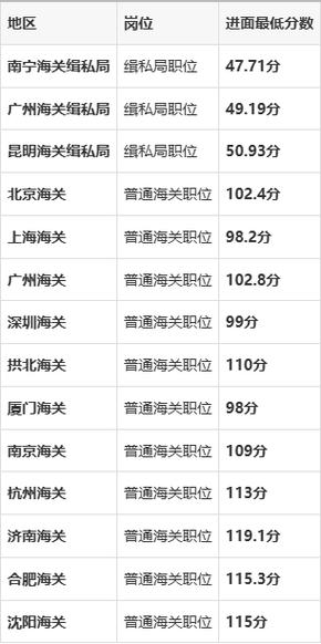 2025海关国考成绩何时公布?-图1 2025海关国考成绩何时公布?-图1