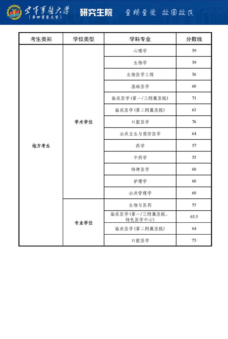 2025年医学考博成绩-图2