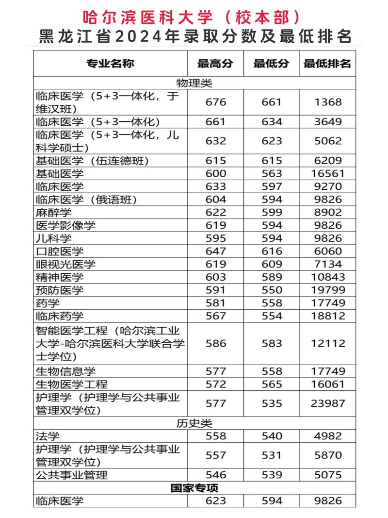 哈尔滨医大考博招生有何新变化？-图1