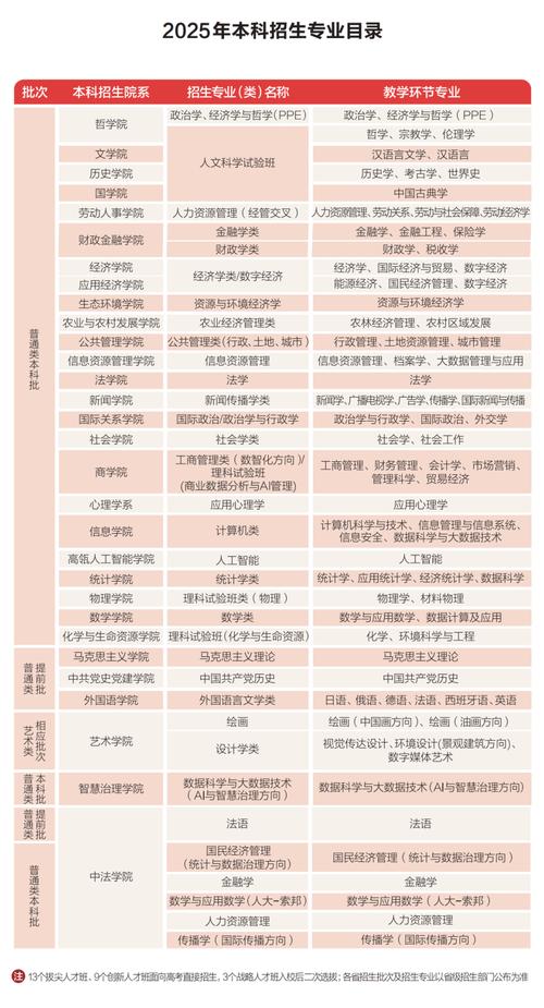中国人大考研专业目录怎么查？有哪些变动？-图1