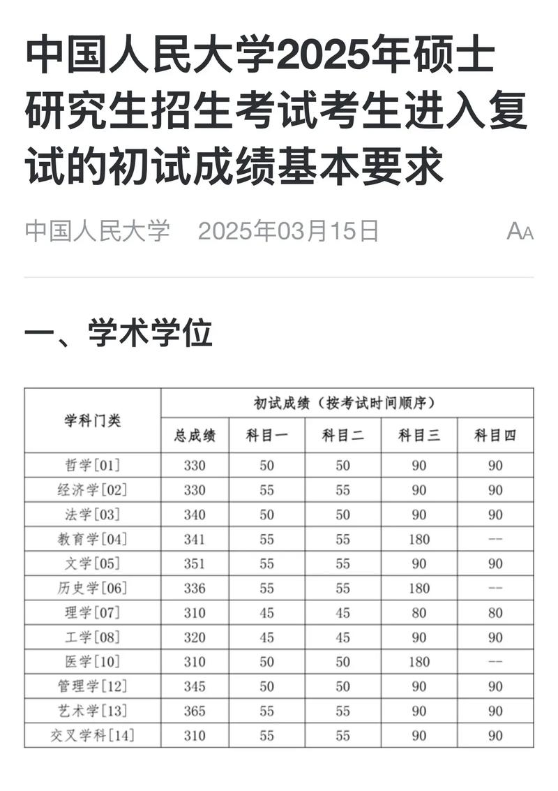 中国人大考研专业目录怎么查？有哪些变动？-图3