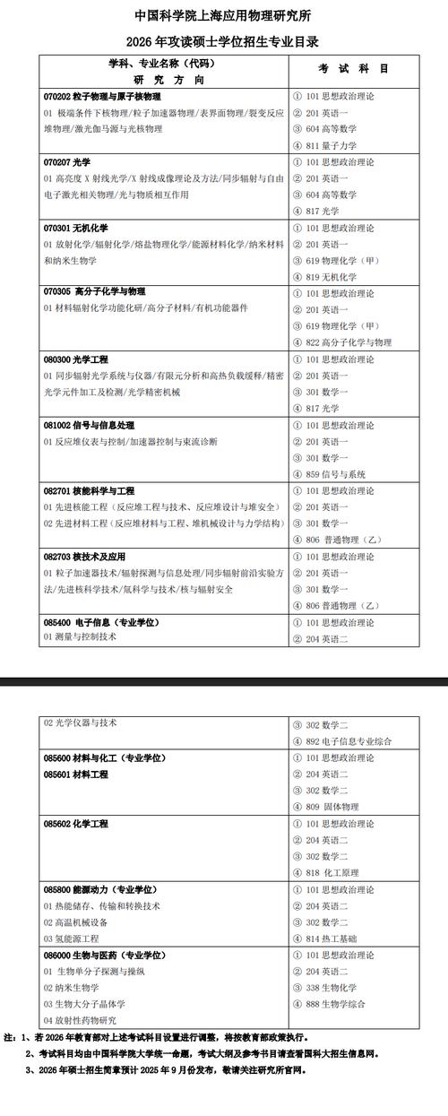 中国人大考研专业目录怎么查？有哪些变动？-图2