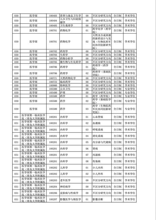 青岛院校2025考博何时报名？有何新要求？-图1
