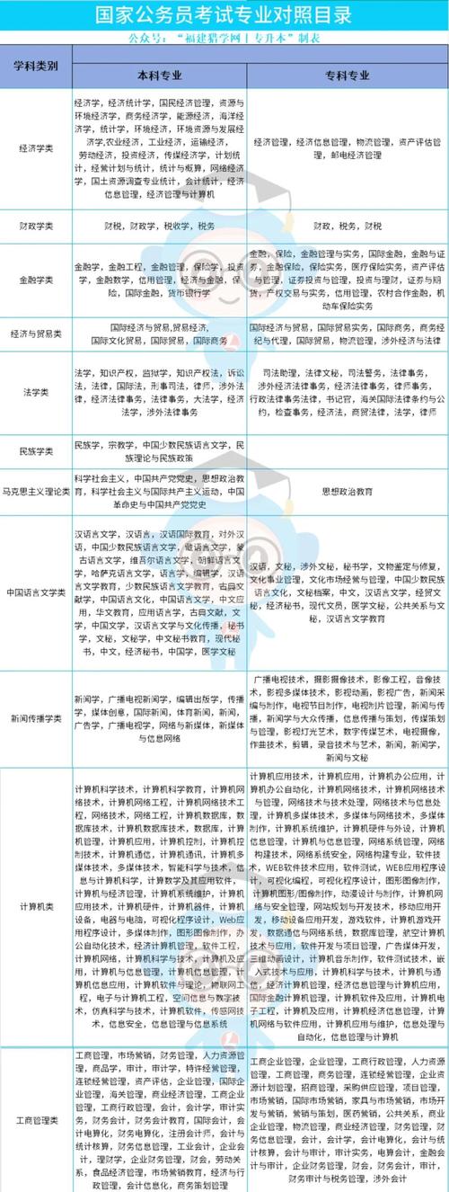 服装设计考研还是考公，如何选？-图1