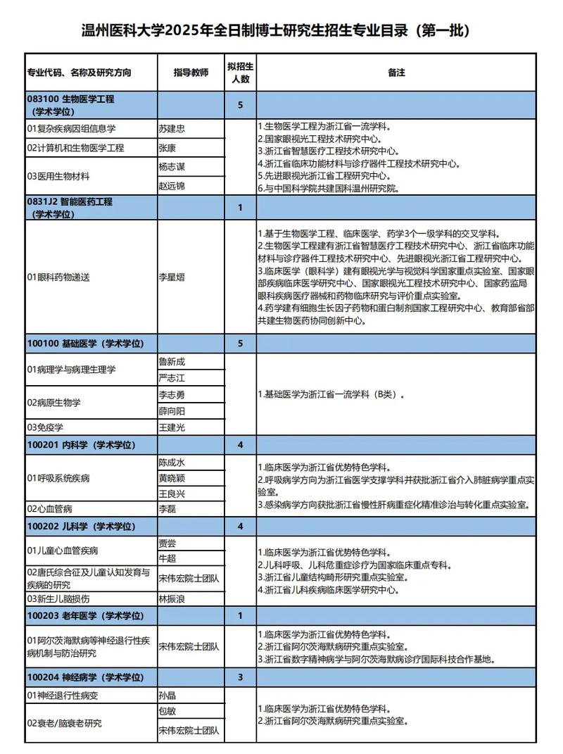 2025年考博招考目录有哪些新变化?-图2 2025年考博招考目录有哪些新变化?-图2