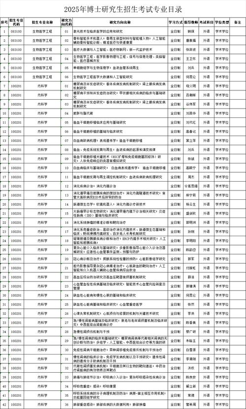 2025年考博招考目录有哪些新变化?-图1 2025年考博招考目录有哪些新变化?-图1