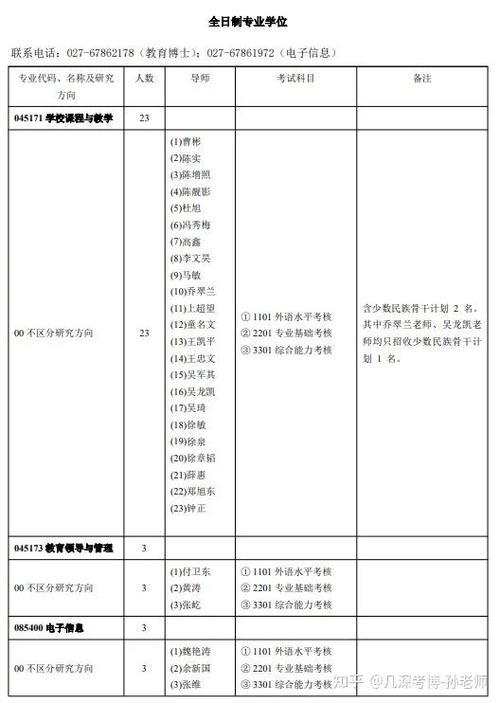 2025年考博招考目录有哪些新变化?-图3 2025年考博招考目录有哪些新变化?-图3