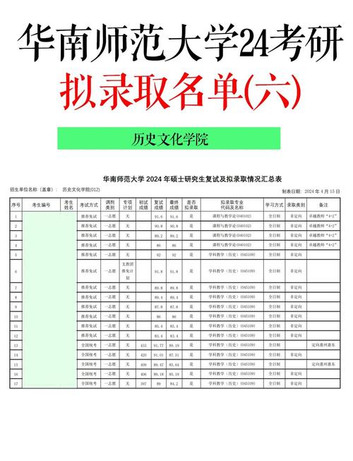 华南师范大学考研学社是什么?-图2 华南师范大学考研学社是什么?-图2