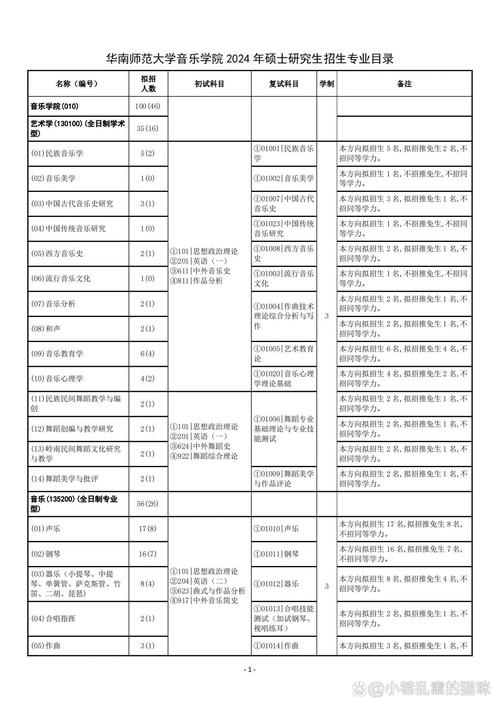 华南师范大学考研学社是什么?-图3 华南师范大学考研学社是什么?-图3