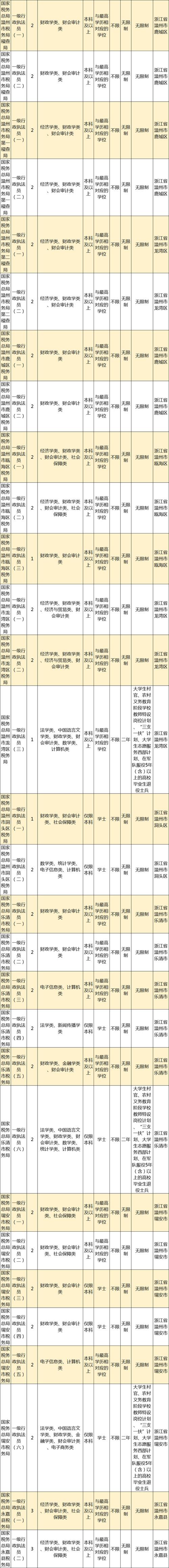 国考浙江考点怎么安排？-图1