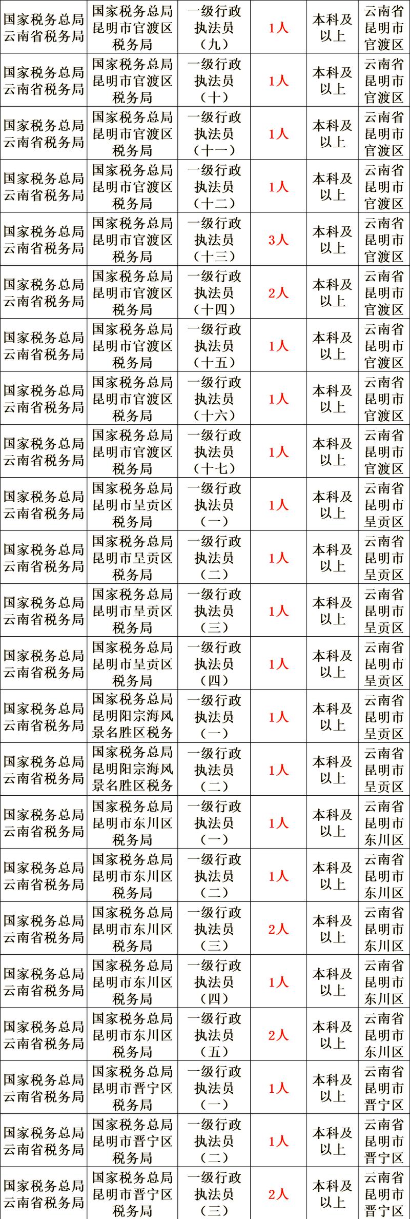 国考浙江考点怎么安排？-图2