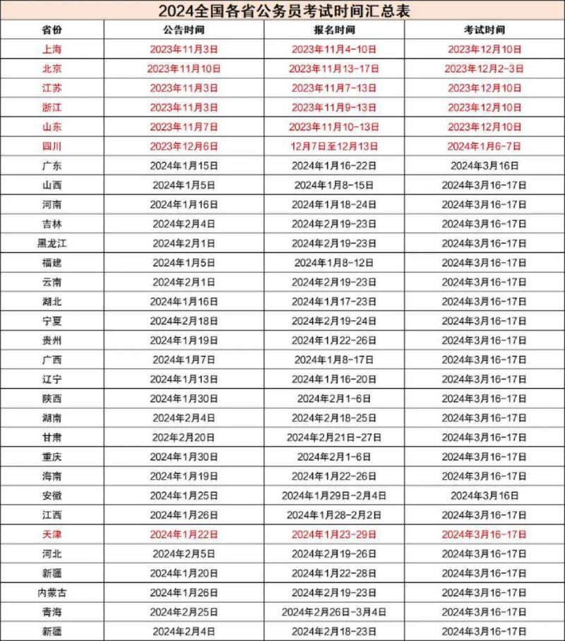 国考上午考哪些科目？-图1