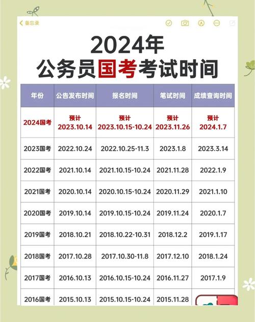 国考上午考哪些科目？-图3