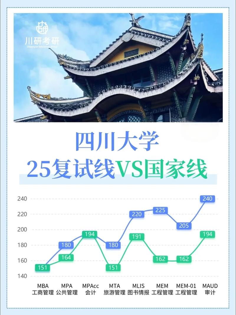 川大生科院2025考博有何新变化？-图1
