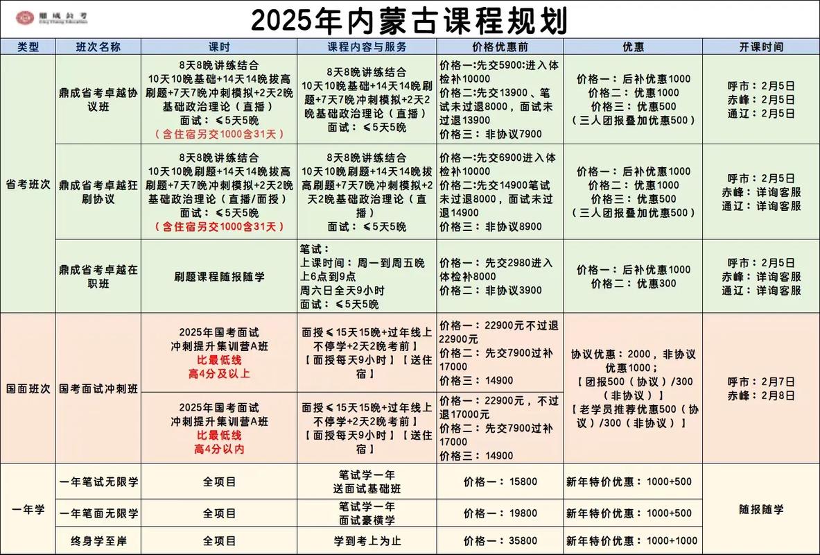 国考课程学省考能行吗？-图1