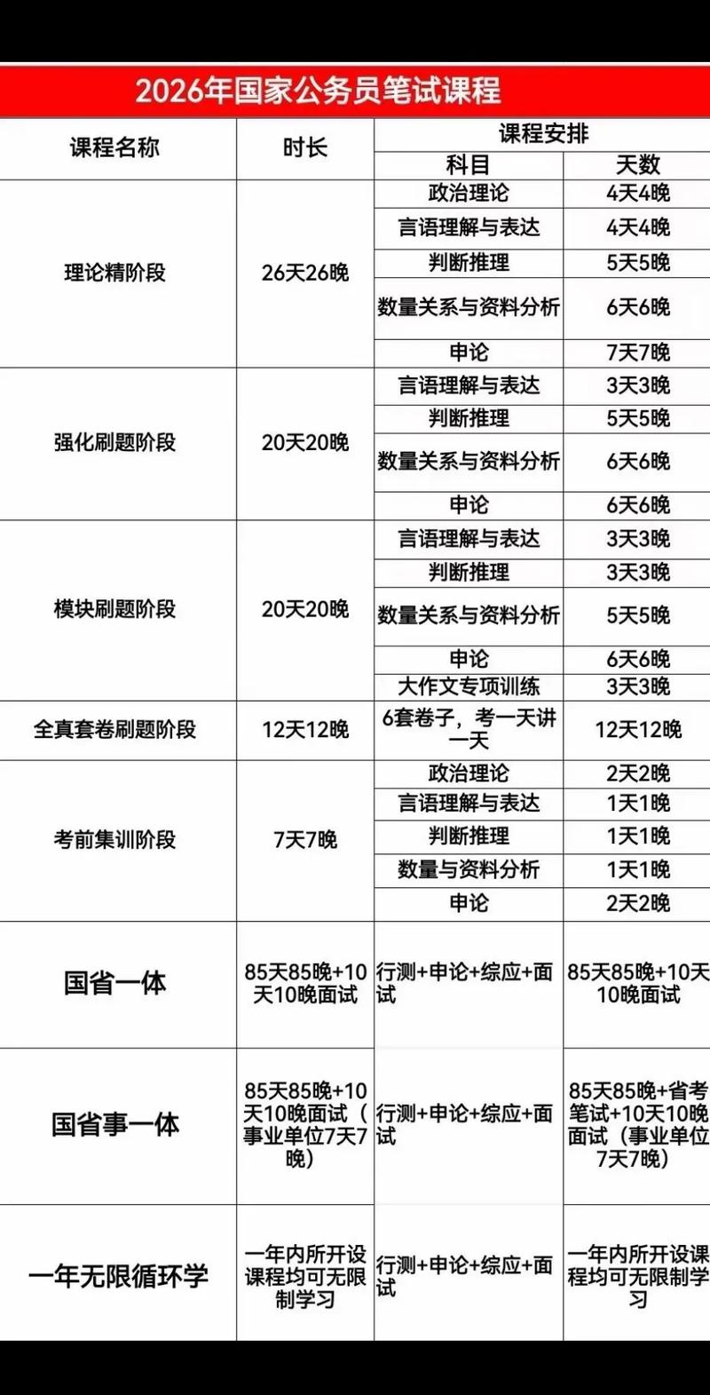 国考课程学省考能行吗？-图3