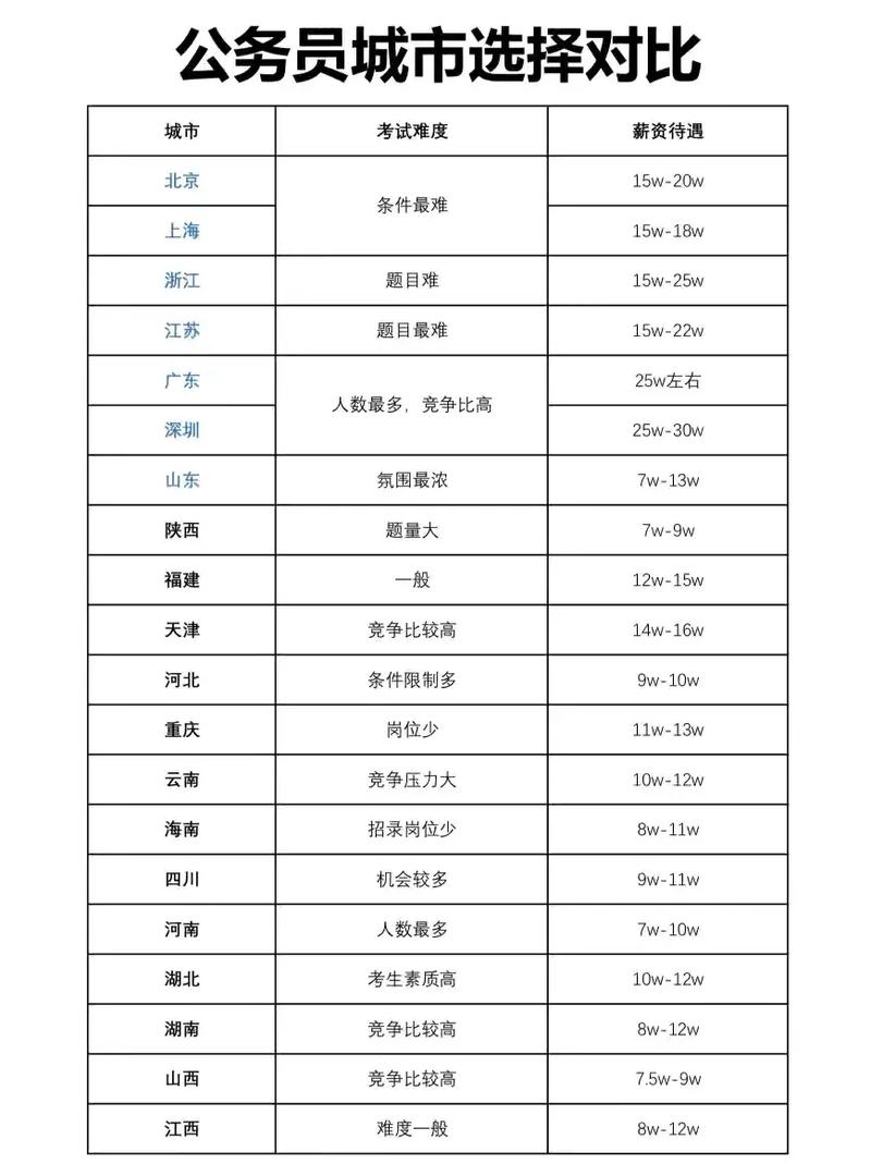 重庆省考与国考，难度究竟谁更高？-图3
