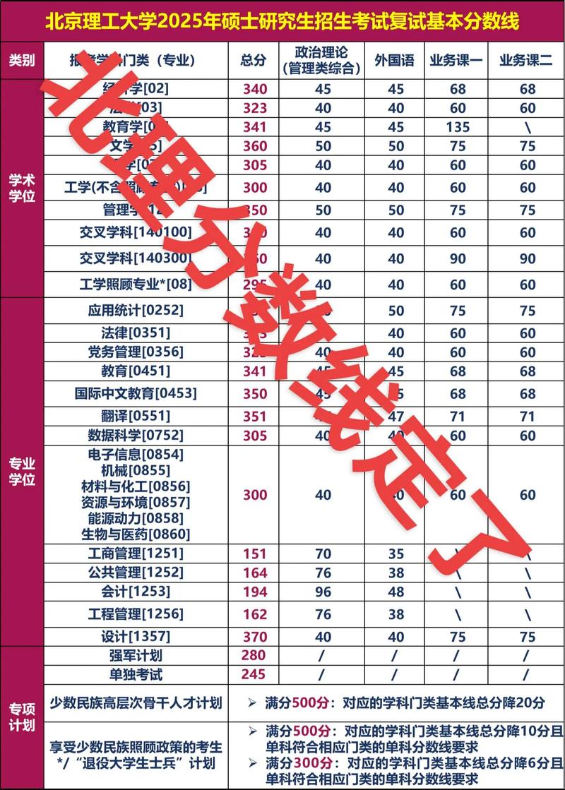 2025北理工考博时间几时公布？-图2