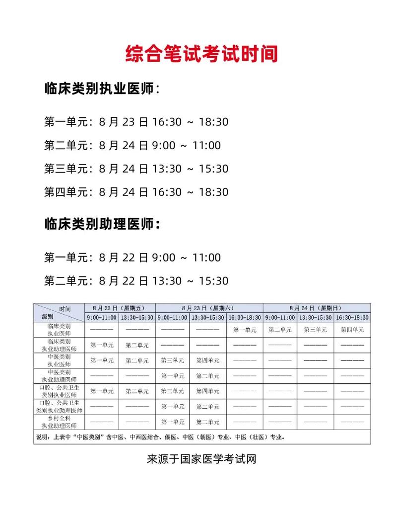 2025医学考博简章何时发布?有哪些新变化?-图3 2025医学考博简章何时发布?有哪些新变化?-图3