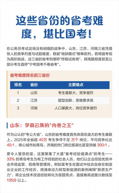 辽宁省考与国考,哪个难度更高?-图1 辽宁省考与国考,哪个难度更高?-图1