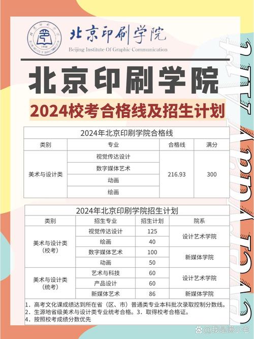 北京印刷学院考博名单何时公布？-图1