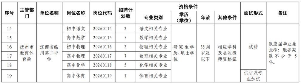 2025抚州国考招聘何时开始报名？-图1