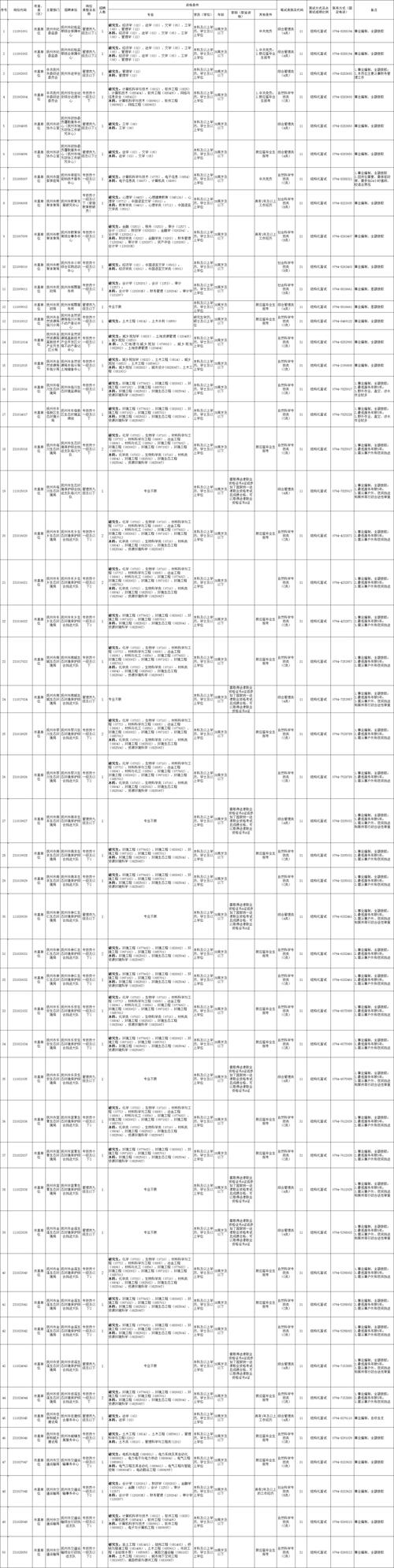 2025抚州国考招聘何时开始报名？-图2