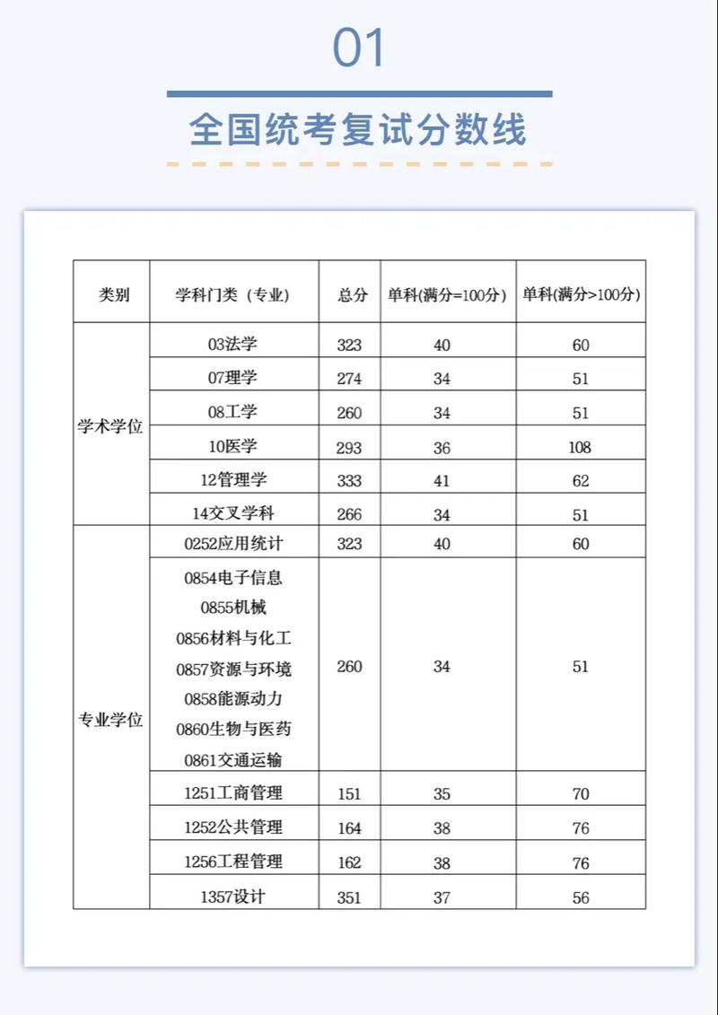 医学生考研复试通过率-图1