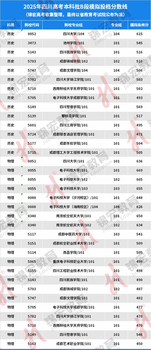 川大金榜考博2025如何准备?-图2 川大金榜考博2025如何准备?-图2