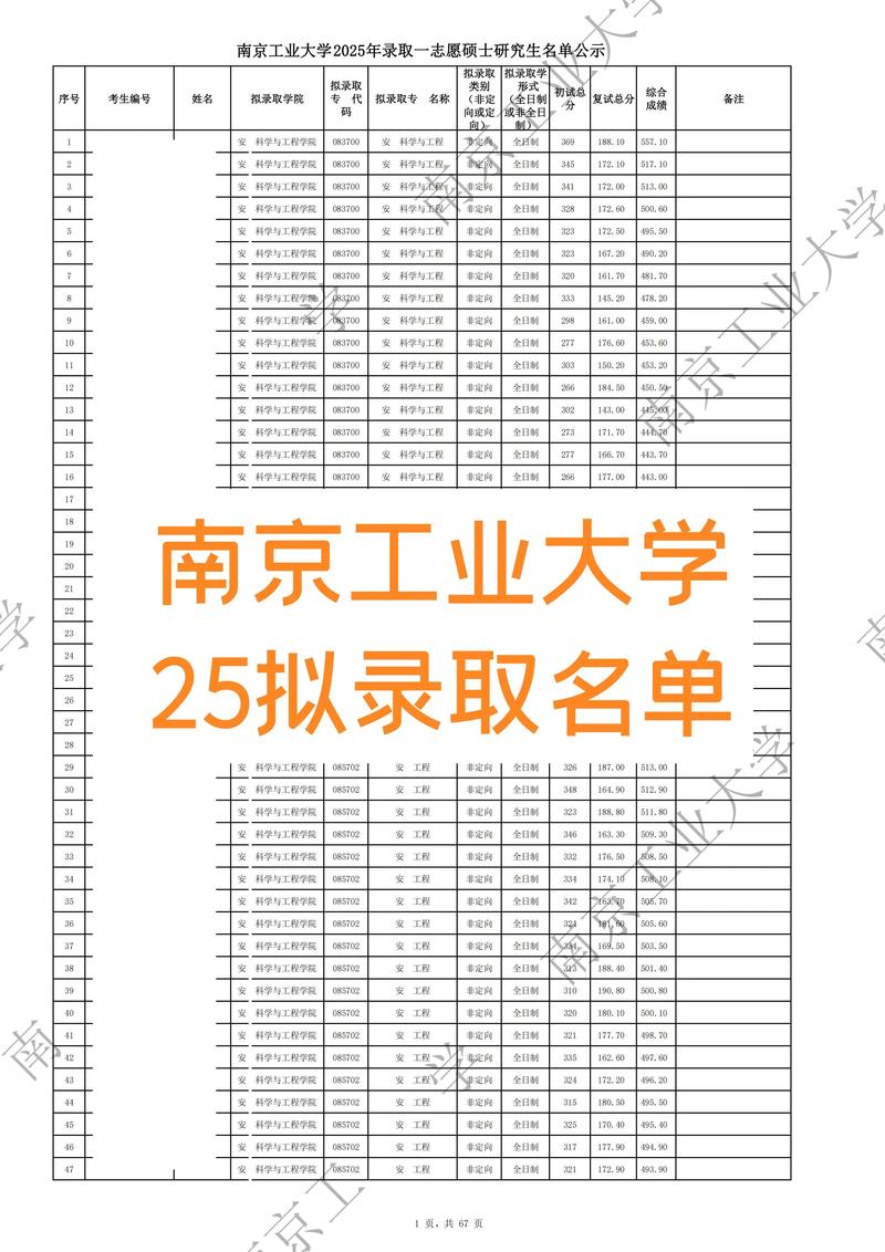 南京工业大学考研成绩-图2 南京工业大学考研成绩-图2