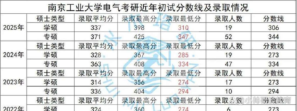 南京工业大学考研成绩-图3 南京工业大学考研成绩-图3