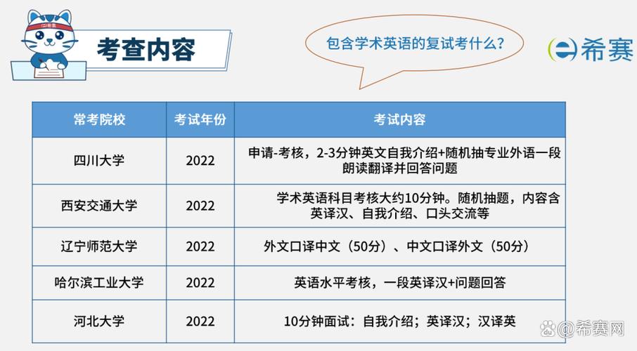 考博英语101科目考什么？-图1