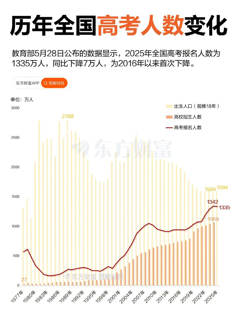 2025年考博总人数将如何变化？-图1