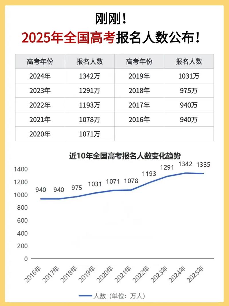 2025年考博总人数将如何变化？-图2