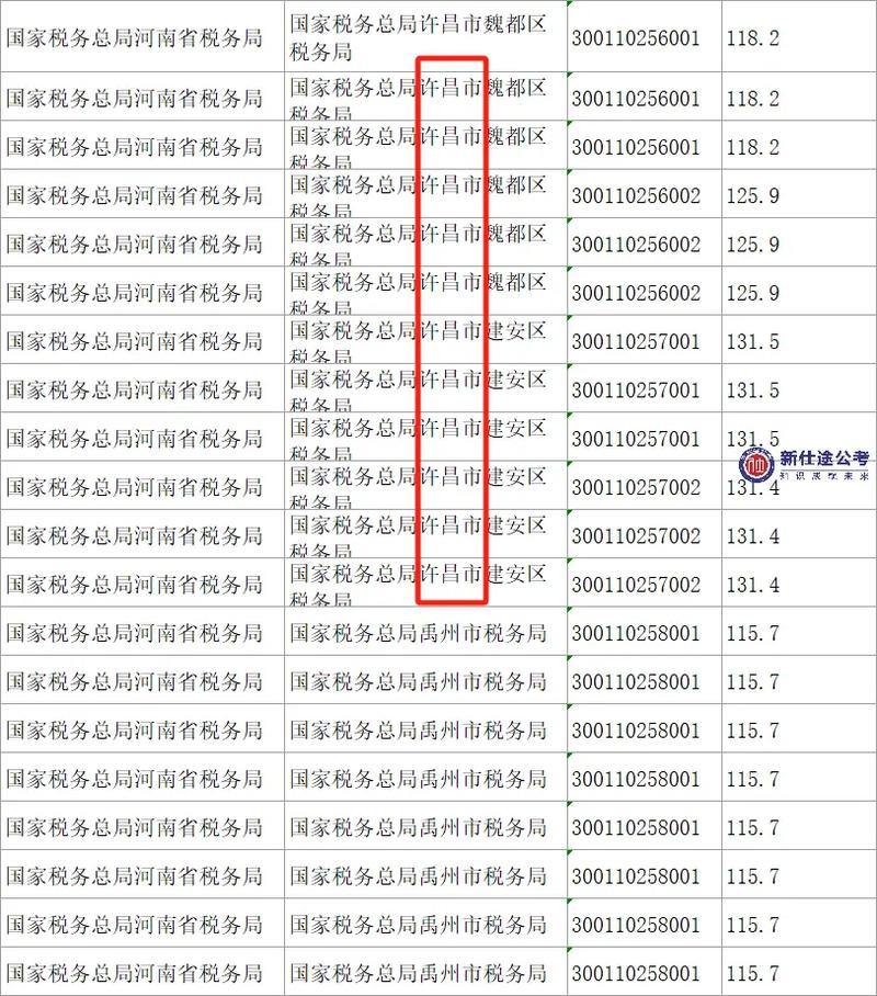 2025国税录取分数线是多少？-图3