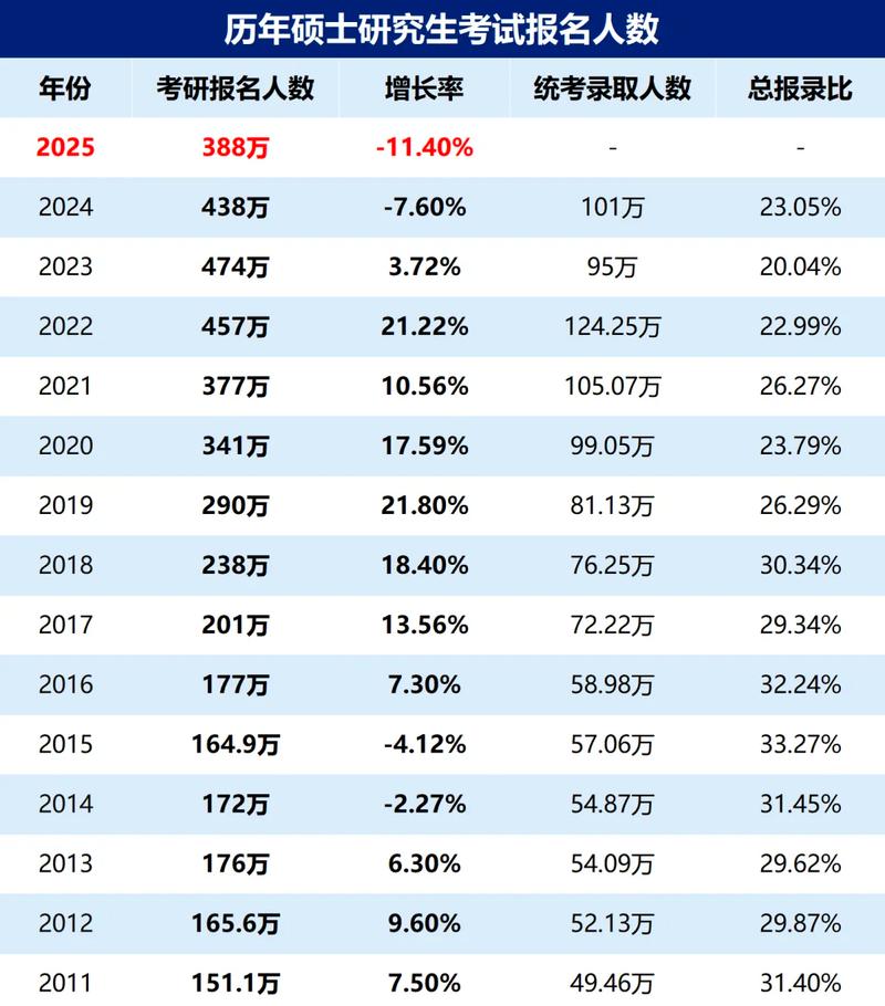2025年考博人数为何再创新高？-图2