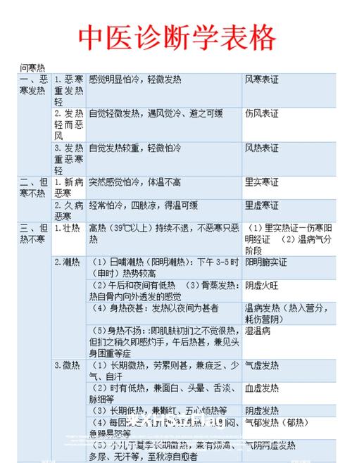 北中医考博中医诊断，如何高效备考？-图1