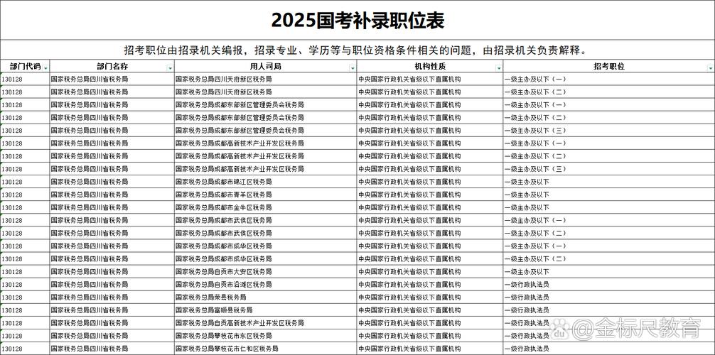 广西2025国考职位有哪些？-图2